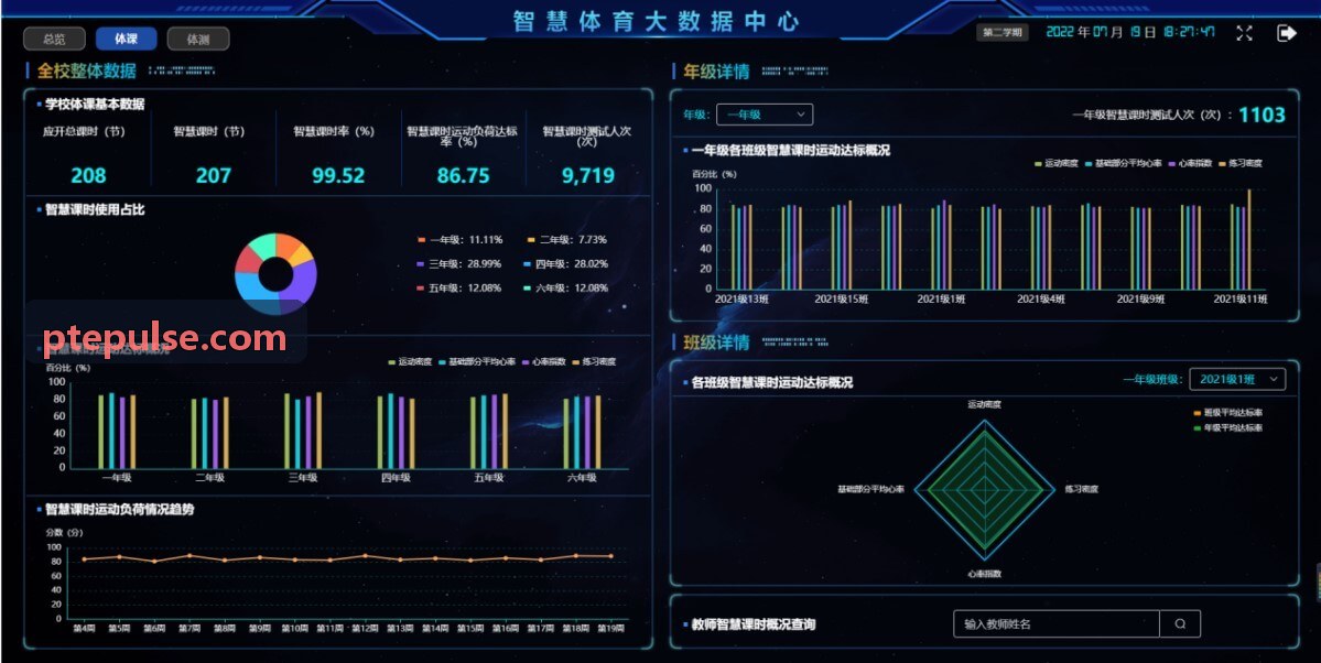 糖果派对总控系统网关头像