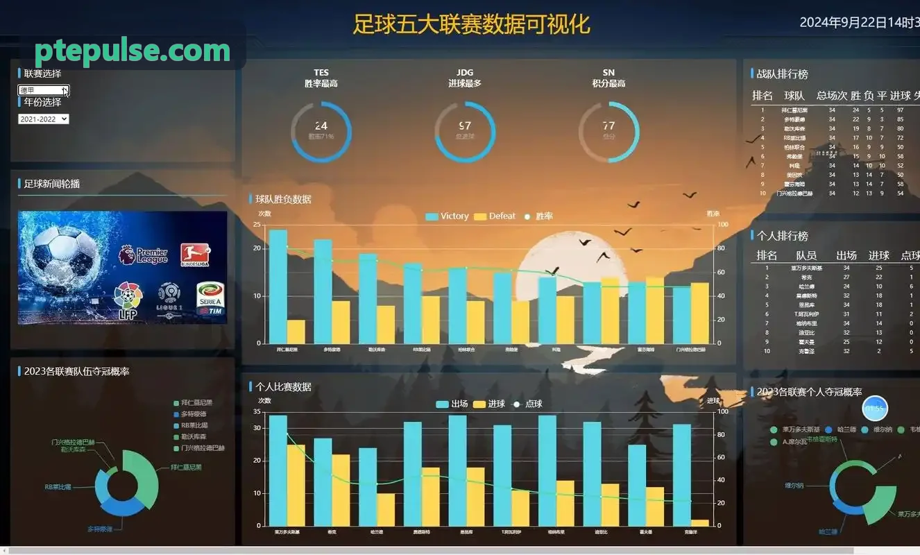 糖果派对技术白皮书更新